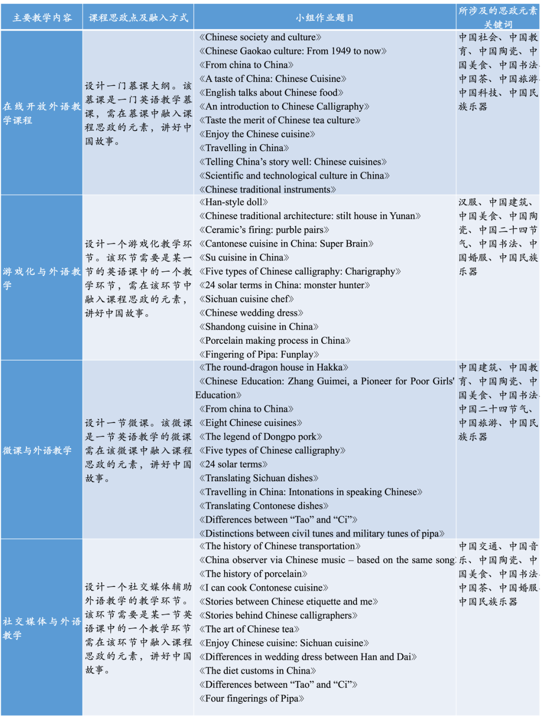 表格描述已自动生成