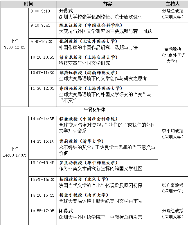 全球大变局语境下的外国文学研究高层论坛将于9月26日线上举行